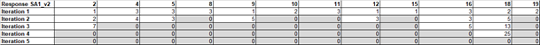 Budget allocation for specs above min