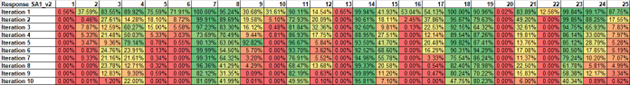 PVS for specs below min